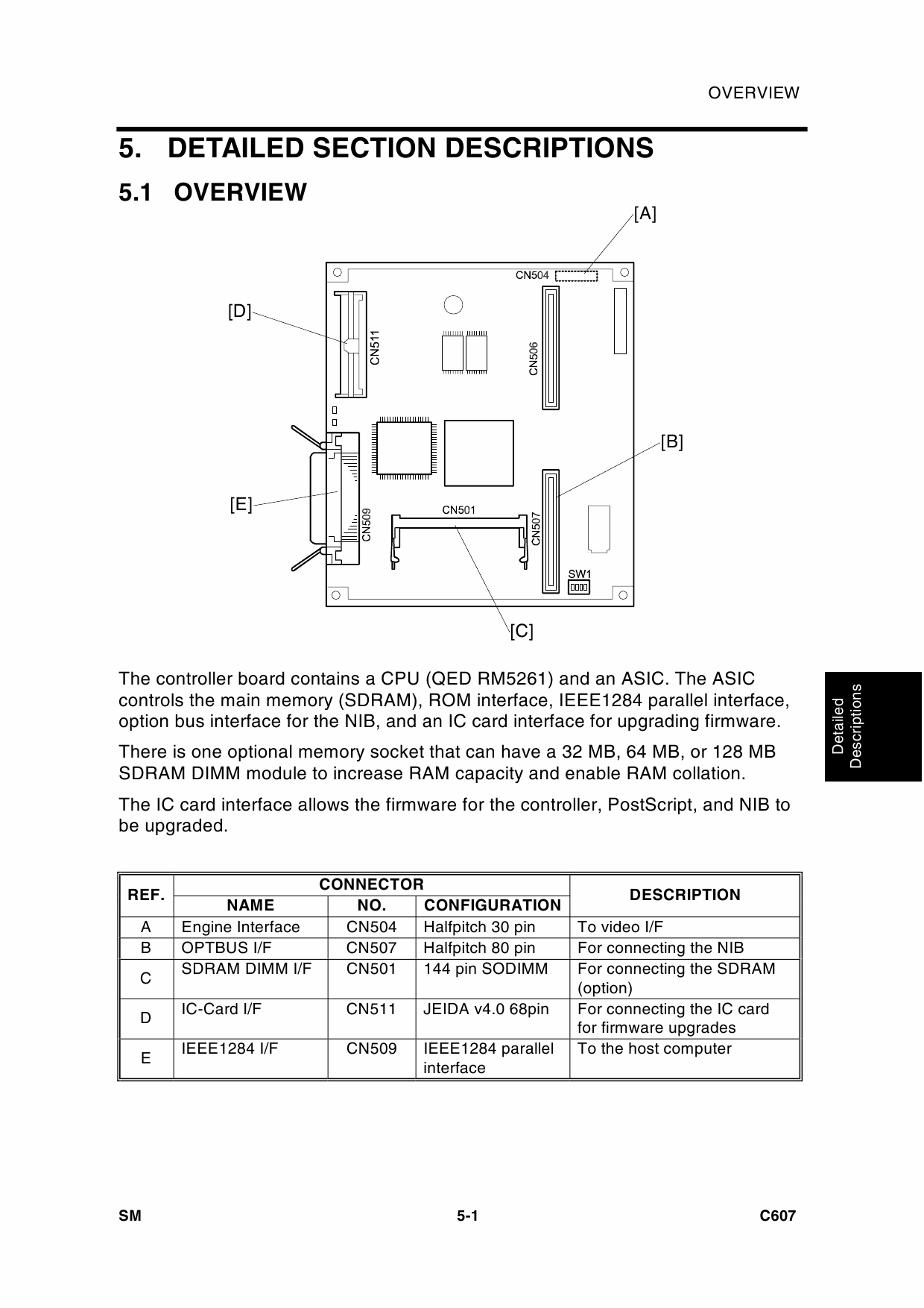 RICOH Options Printer-Controller-Type-80 C607 Service Manual-4